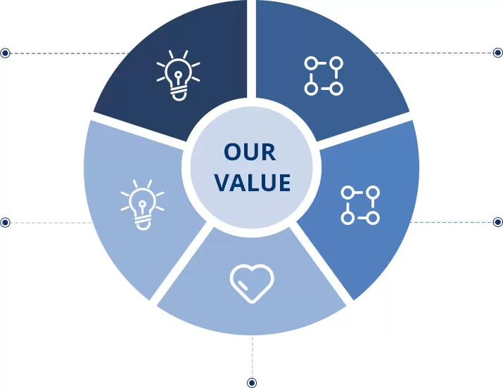 Наша ценность